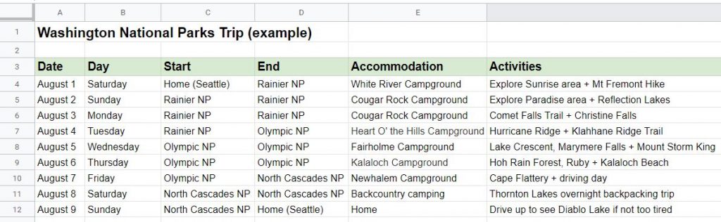 Itinerary Spreadsheet Itinerary Spreadsheet